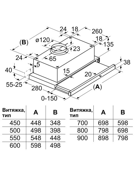 Вытяжка Bosch DFT63CA51T