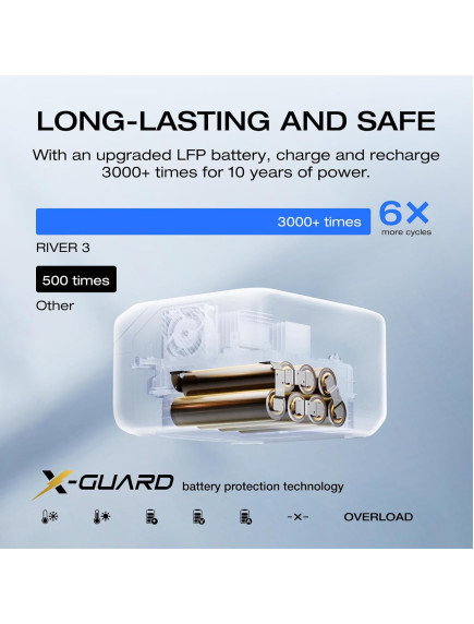 Зарядная станция EcoFlow RIVER 3 UPS with Solar Panel 45w