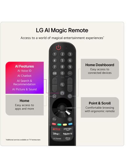 Телевизор LG 85QNED70B6A Телевизор LG 85QNED70B6A