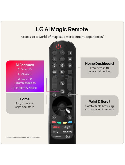 Телевизор LG 50QNED70B6C